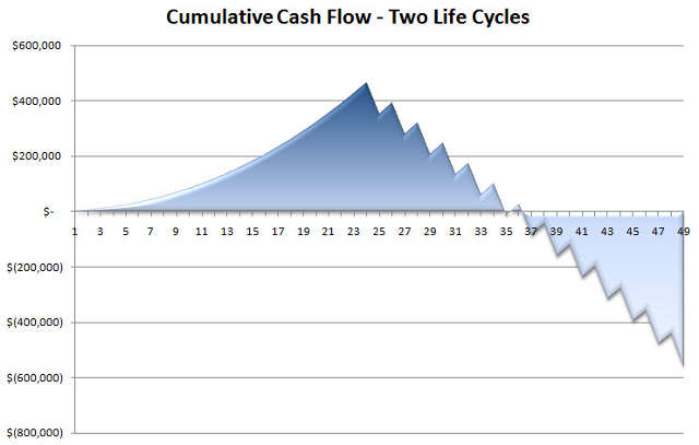 Source : The Growth Ponzi Scheme, Part 3, Charles Marohn. 